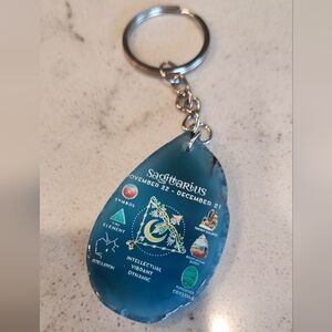 Sagittarius Turquoise Turquoise crystal